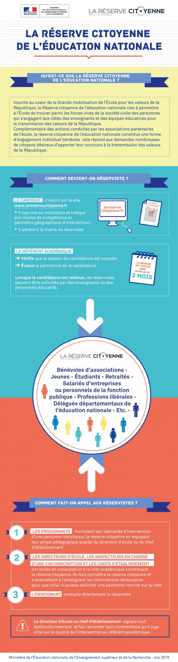 Réserve citoyenne de l’éducation nationale | arib